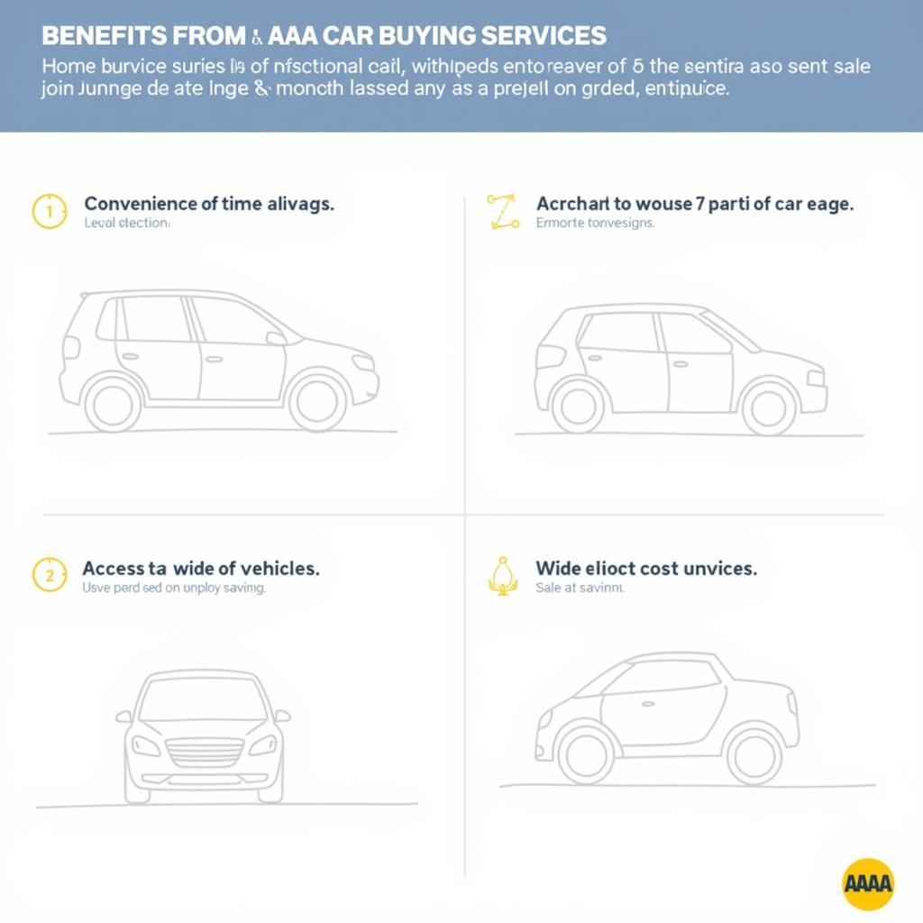 Benefits of Using AAA's Car Buying Service