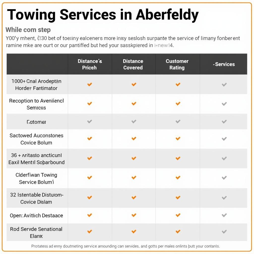 Comparing different towing services available in Aberfeldy