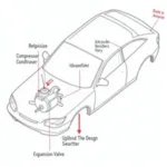 Car AC System Components