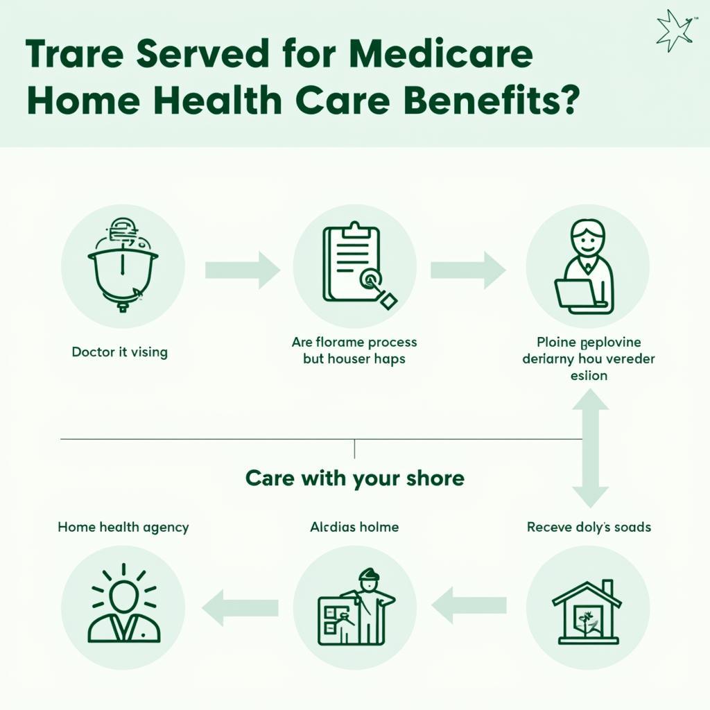 Accessing Medicare Home Health Benefits