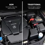 Types of Acura Car Batteries