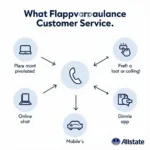 Allstate Customer Service Options