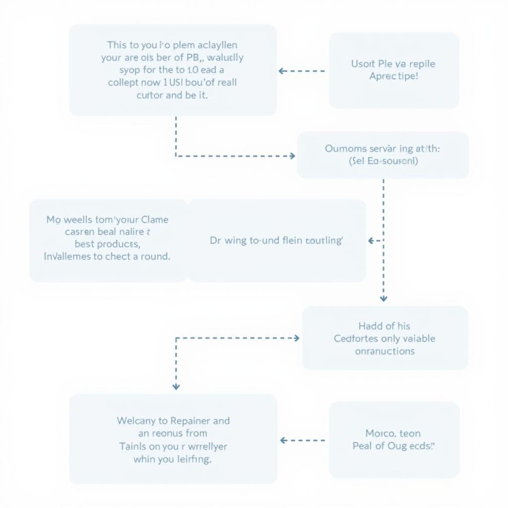 Allstate Car Warranty Claims Process Flowchart