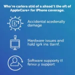 AppleCare+ Coverage Options