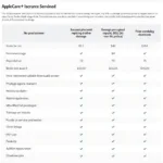 AppleCare+ Service Fees Breakdown