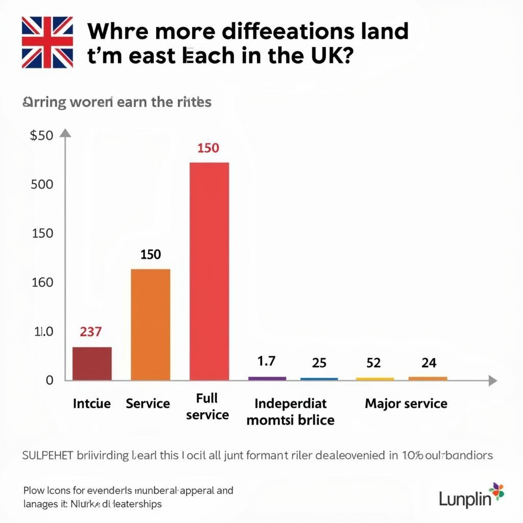 Average Car Service Costs in the UK by Service Type