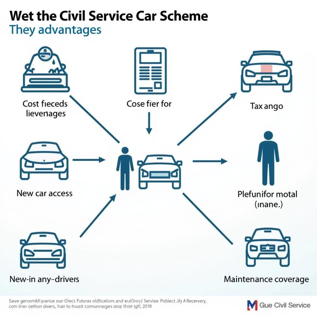 Benefits of Civil Service Car Leasing