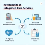 Benefits of Integrated Care