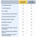 Comparing Car Breakdown Service Deals