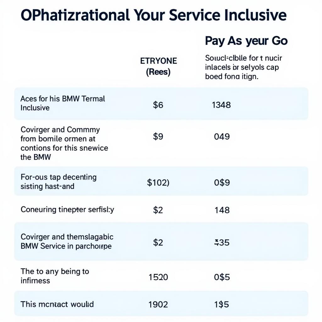 BMW PCP Car Service Inclusive vs. Pay As You Go