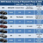 BMW Phone System Compatibility Chart