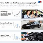 Benefits of a BMW Service Plan