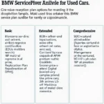 BMW Service Plan Options