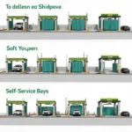 Different BP Car Wash Types