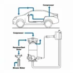 Car AC Components