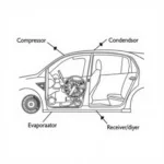 Car Air Conditioning Components