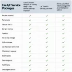 Car A/C Service Comparison