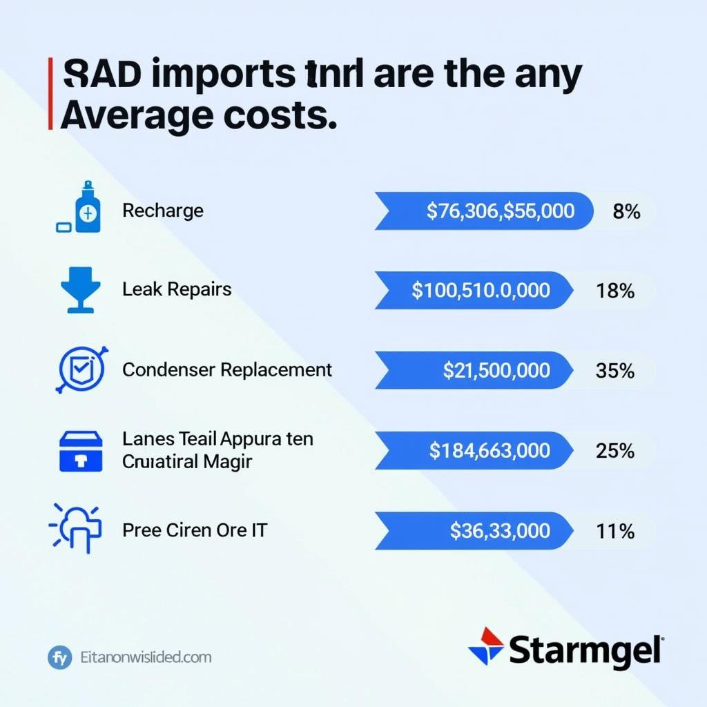 Car Air Conditioning Service Costs