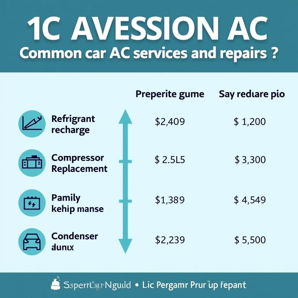 Car AC Service and Repair Cost