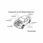 Car AC System Components