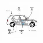 Car AC System Components