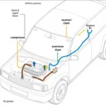 Car AC System Components