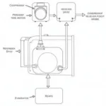 Car Air Conditioning System Components