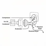 Car AC System Components