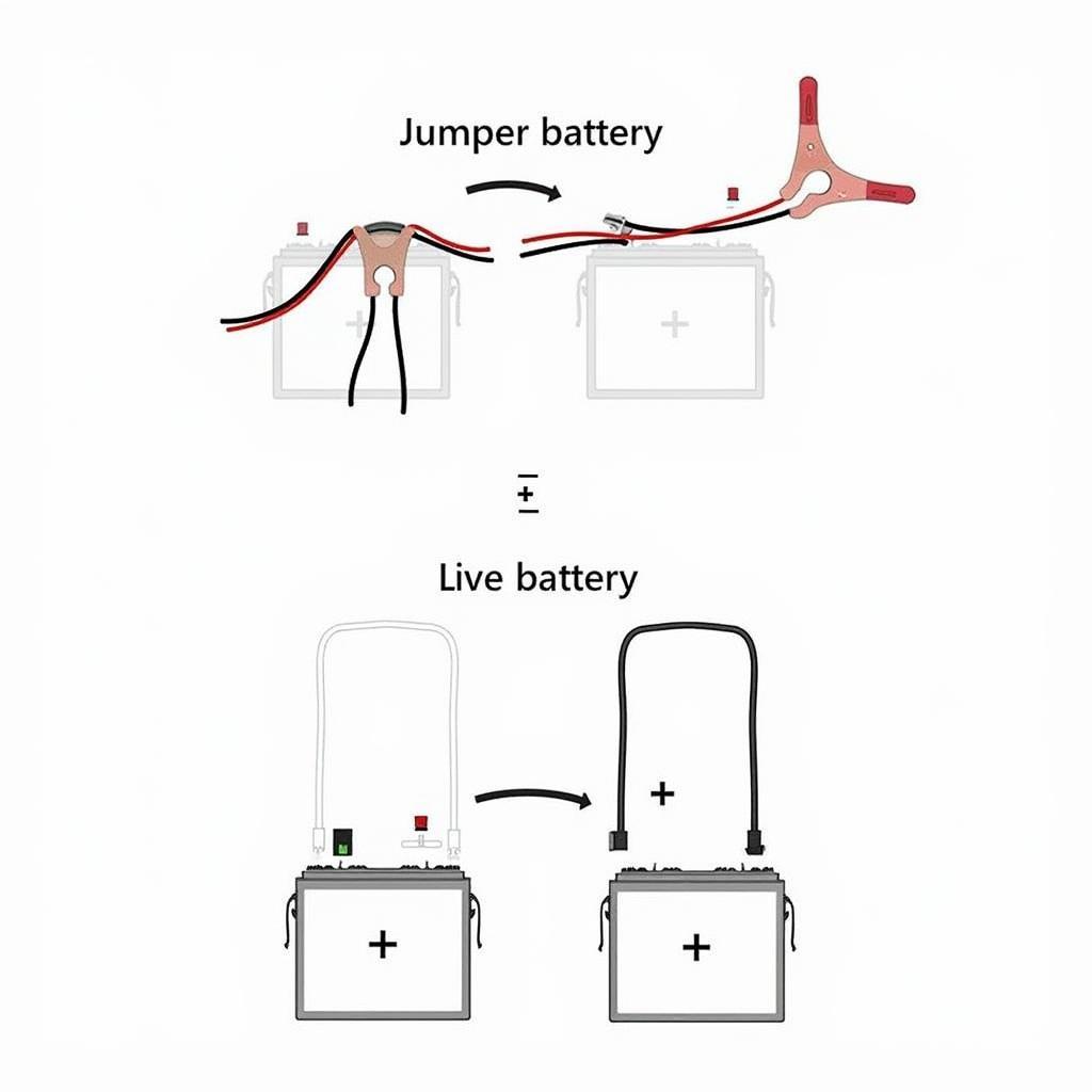 Diagram illustrating car battery jump start process