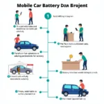 Car Battery Replacement Process