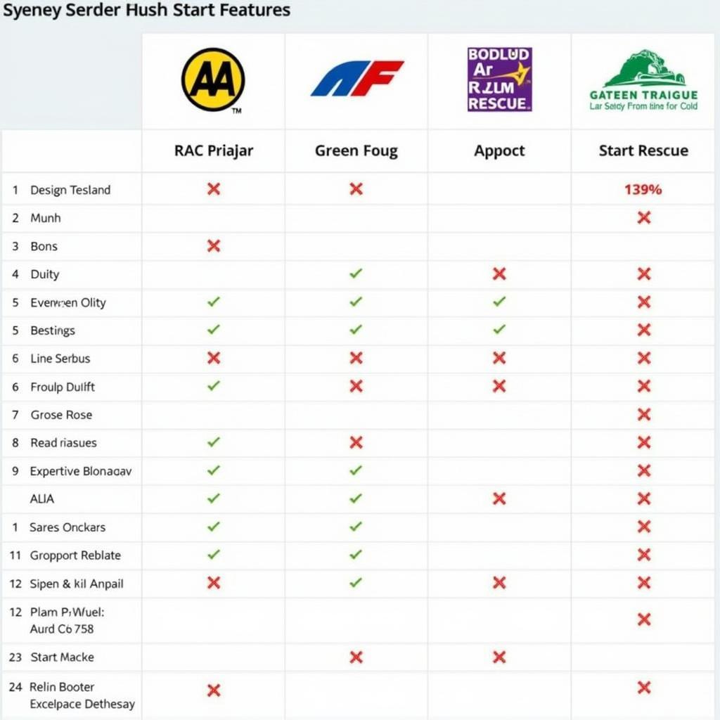 Car Breakdown Service Comparison Table