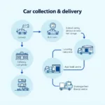 Car Collection Process Illustration