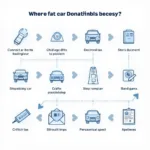 Car Donation Process Illustration