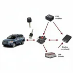 Car Immobiliser System Diagram