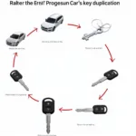 Car Key Duplication Process