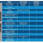 Car Maintenance Schedule