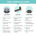 Car Ramp Types for DIY Service