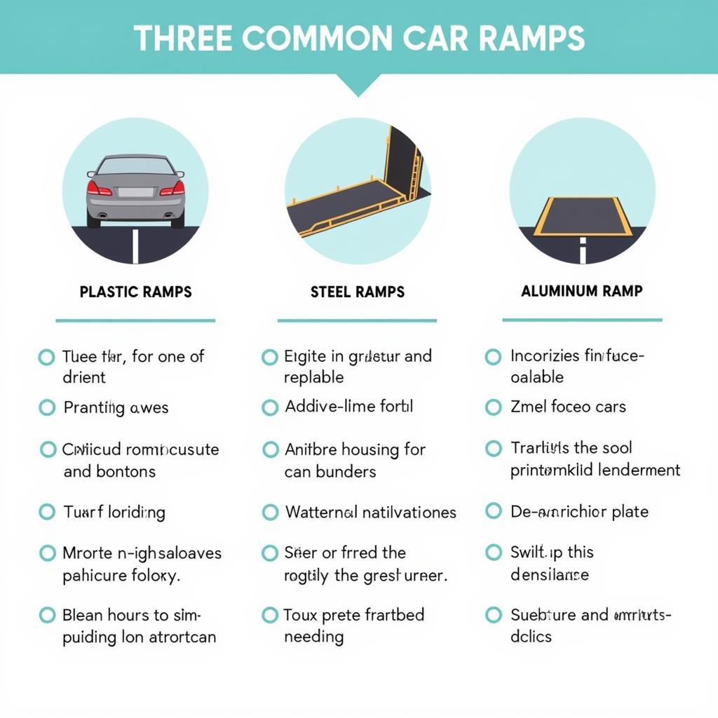 Car Ramp Types for DIY Service