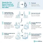 Car Seat Shampoo Process