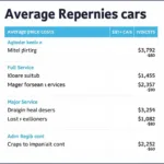 Car Service Price List in Ballyfermot