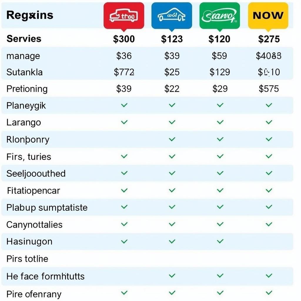 Comparing Car Service Prices in Botany