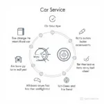 Car Service Checklist