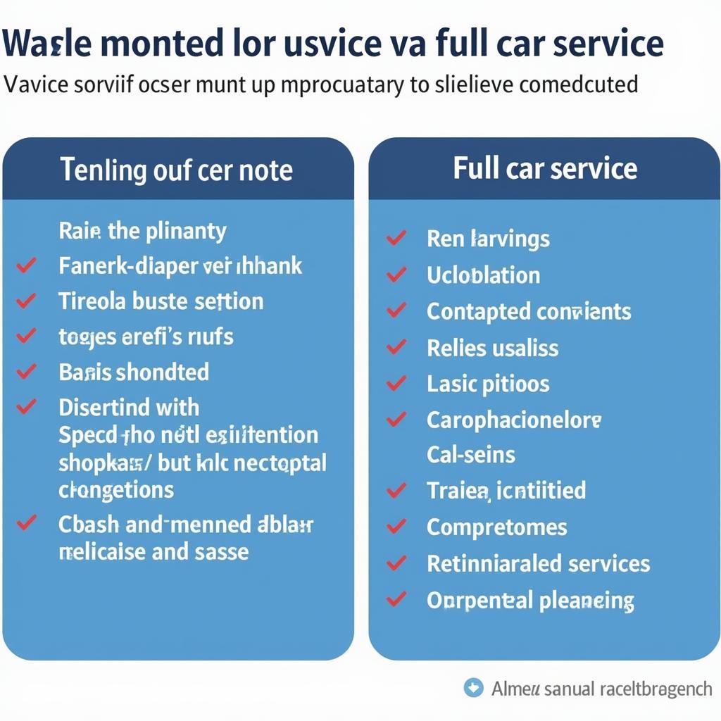 Car Service Comparison