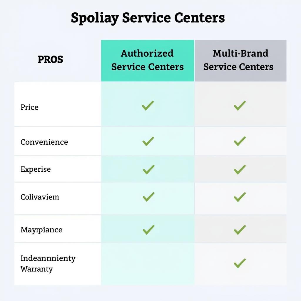 Comparison table of different car service options