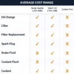 Car Service Cost Comparison