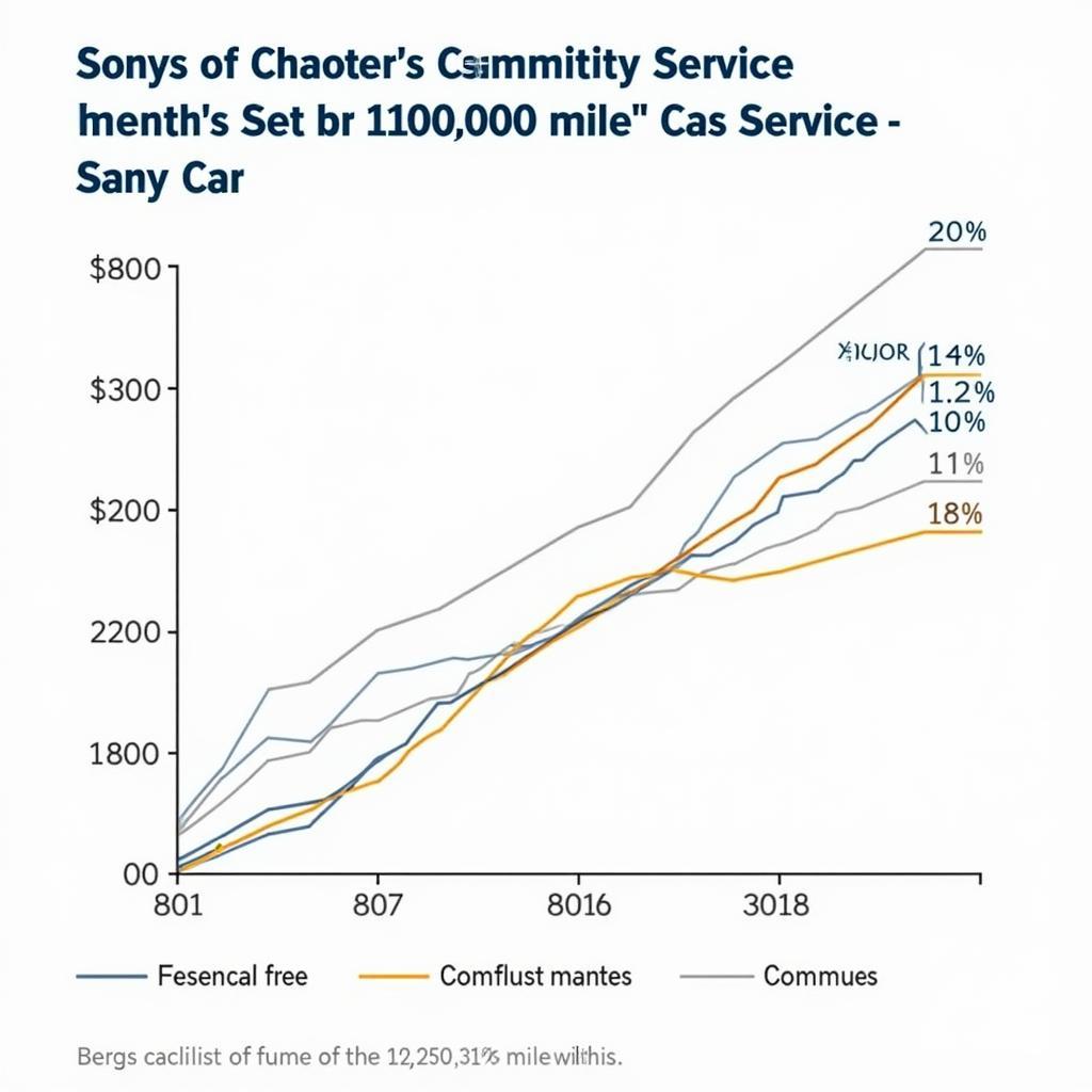 Comparing Costs of 120k Car Services