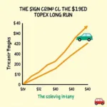 Car Service Cost Comparison