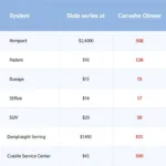 Car Service Cost Comparison Table