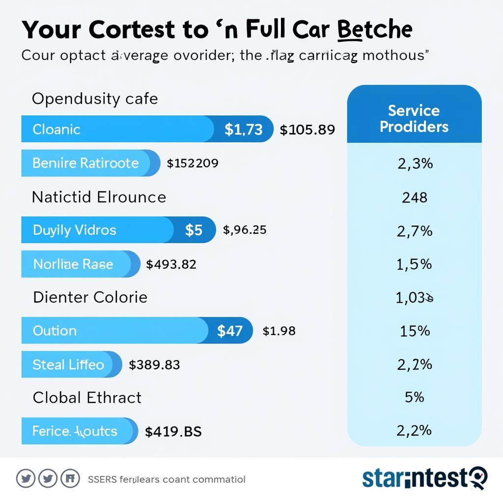 A chart comparing car service costs from different providers (dealership, independent garage, chain service center).