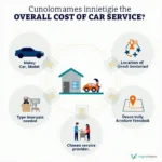 Factors Influencing Car Service Costs